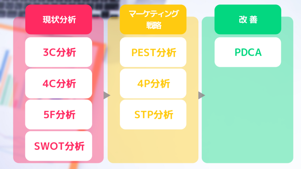 3c-analysis-2