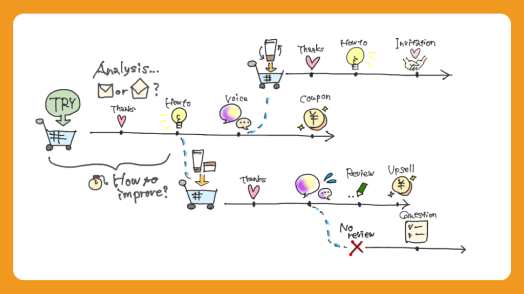 customerjourney-2