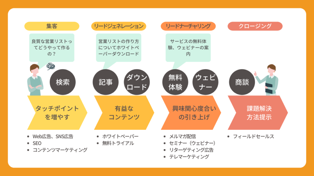 customerjourney-3
