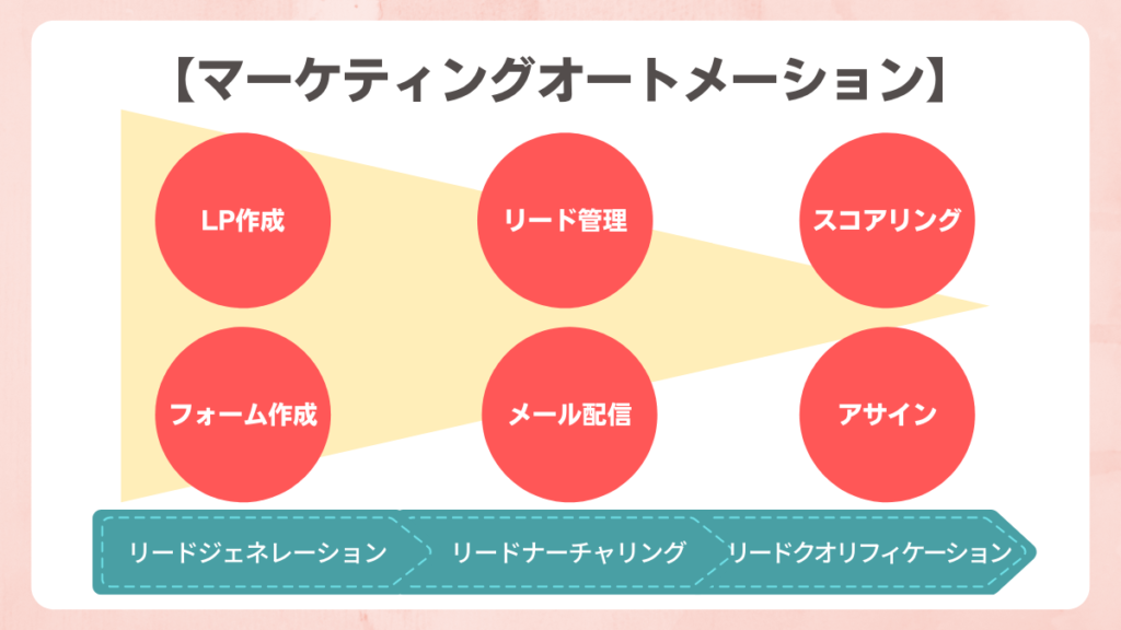 ma-marketing-2