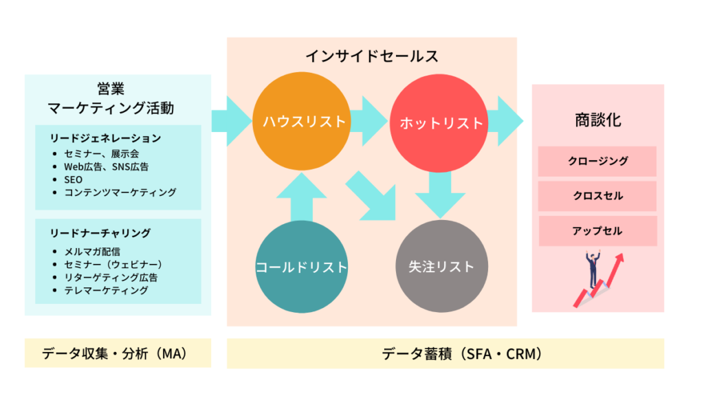 saleslist-2