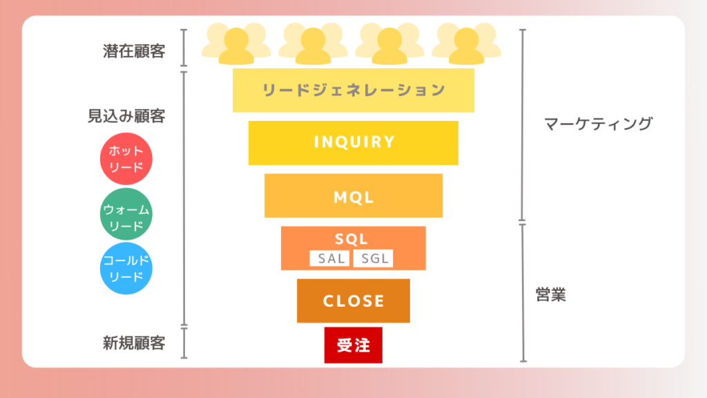 lead-2