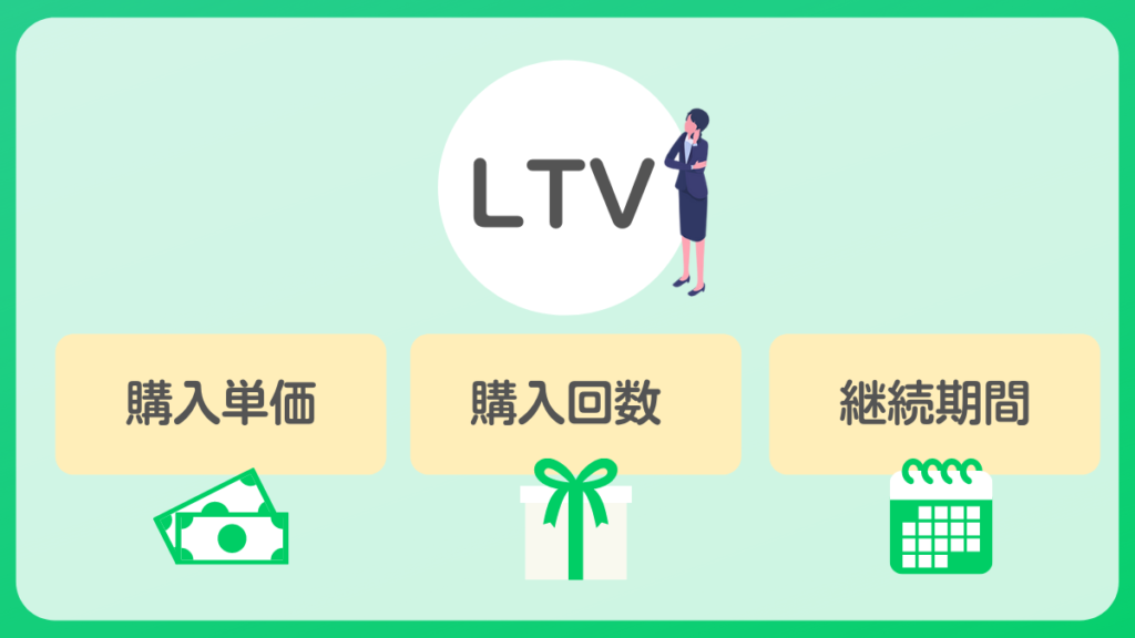 ltv-4
