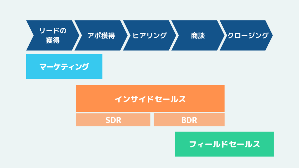 inside-sales-painful
