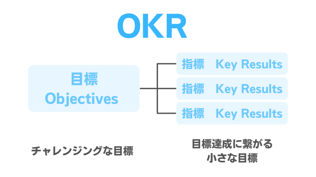 okr-kpi-3
