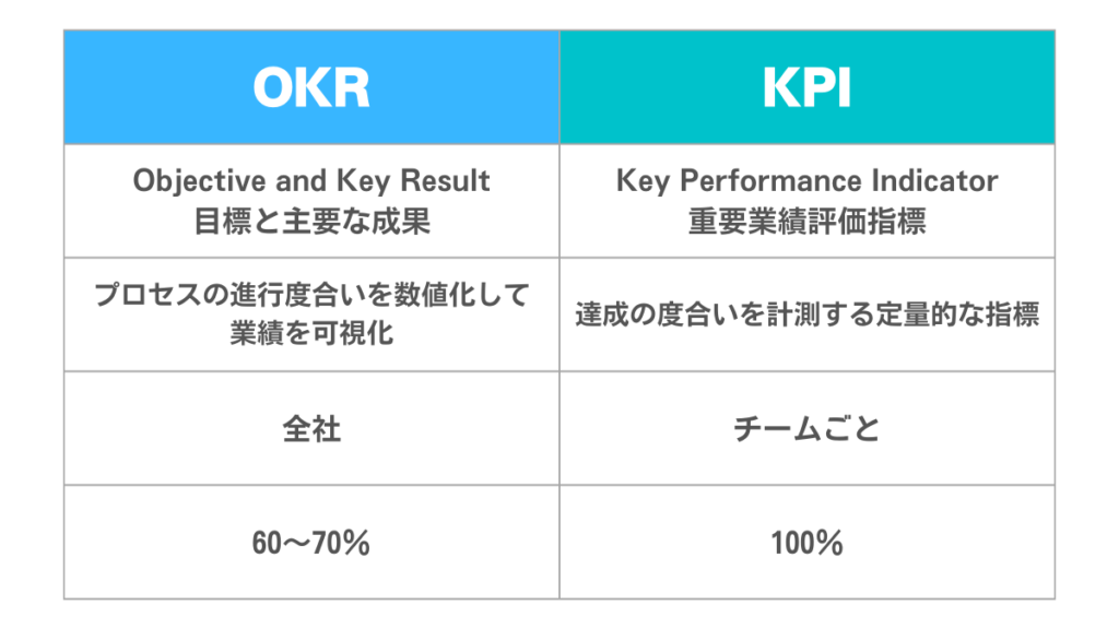 okr-kpi-5