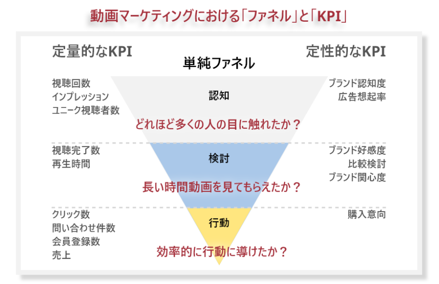 movie-kpi