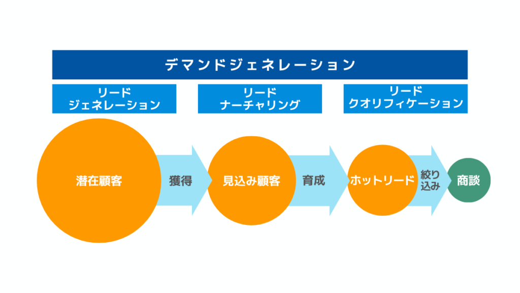 demand-2