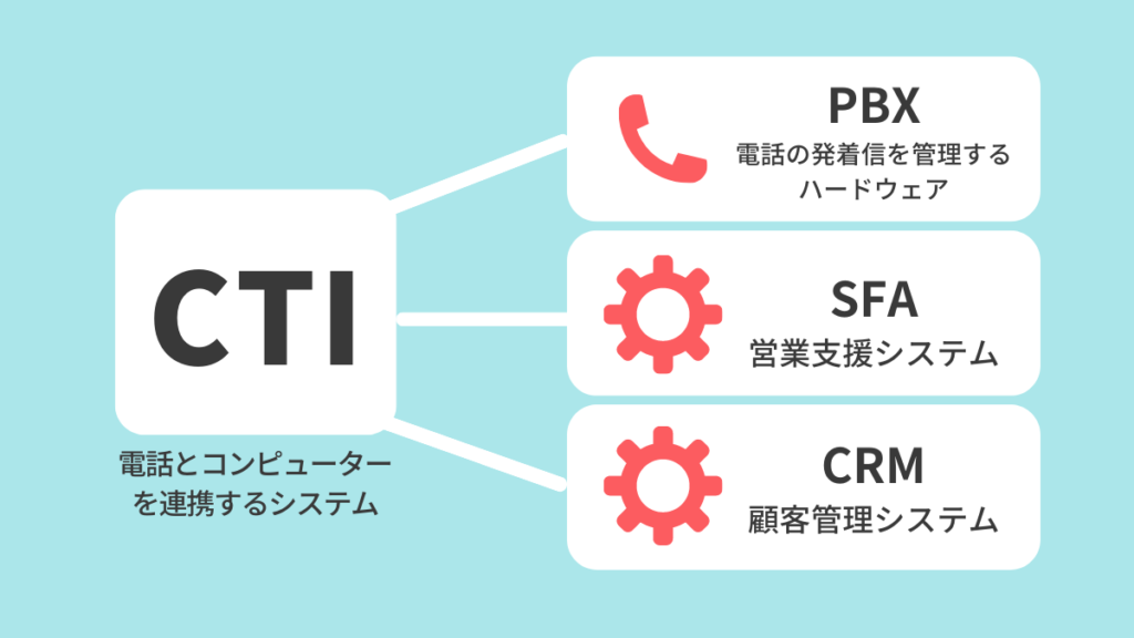 cti (2)