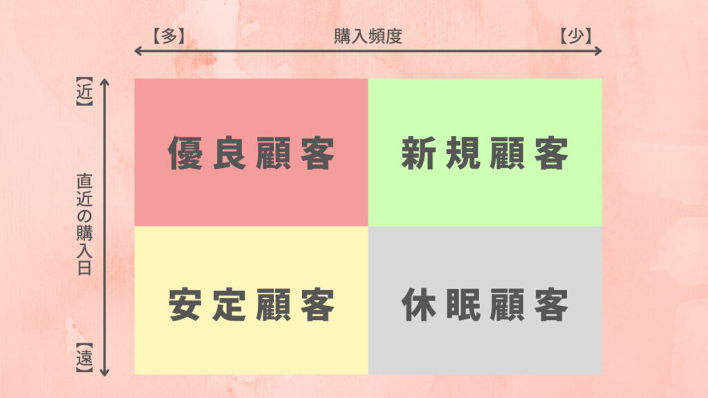 rfm (2)