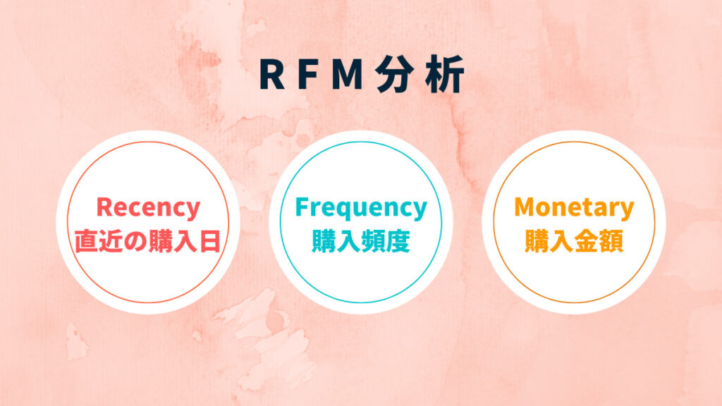 rfm (3)