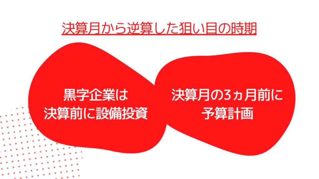 fiscal_period (2)