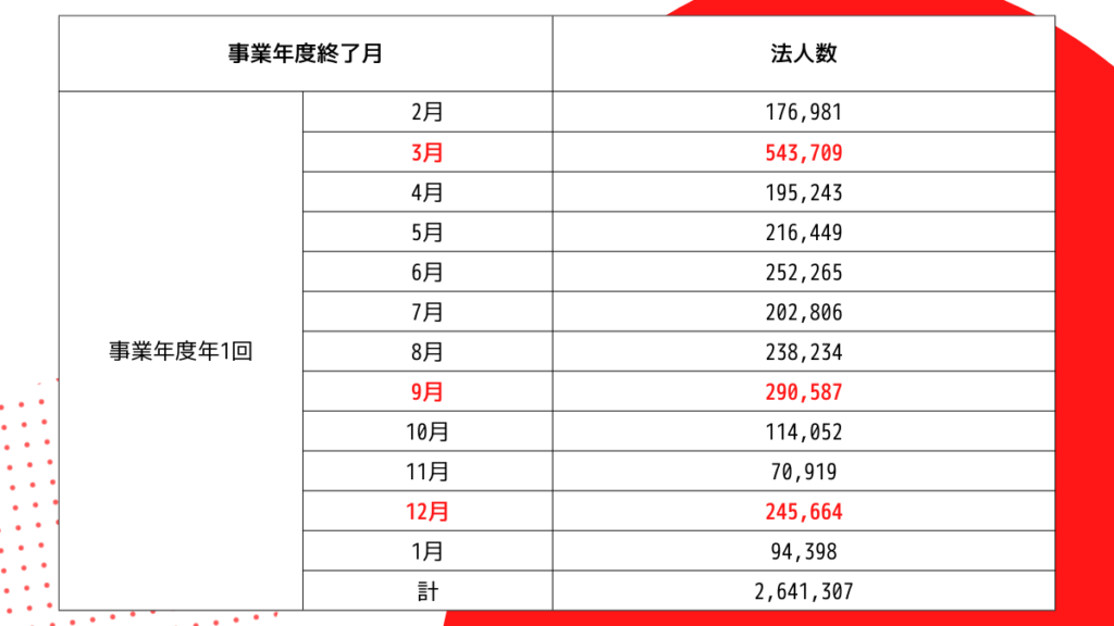 fiscal_period (3)