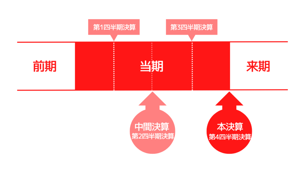fiscal_period (4)