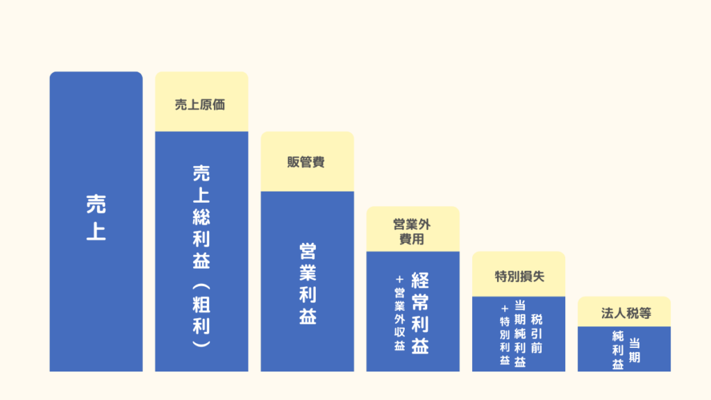 operating_income (2)