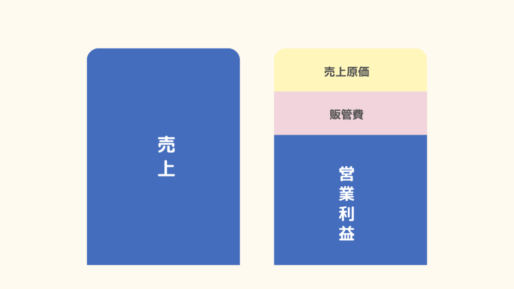 operating_income (3)
