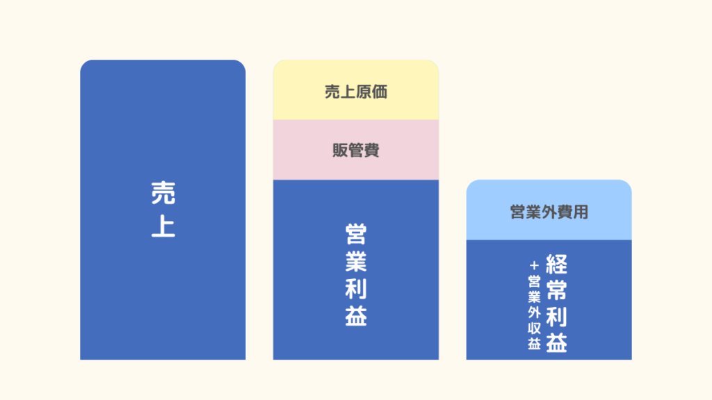 operating_income (4)