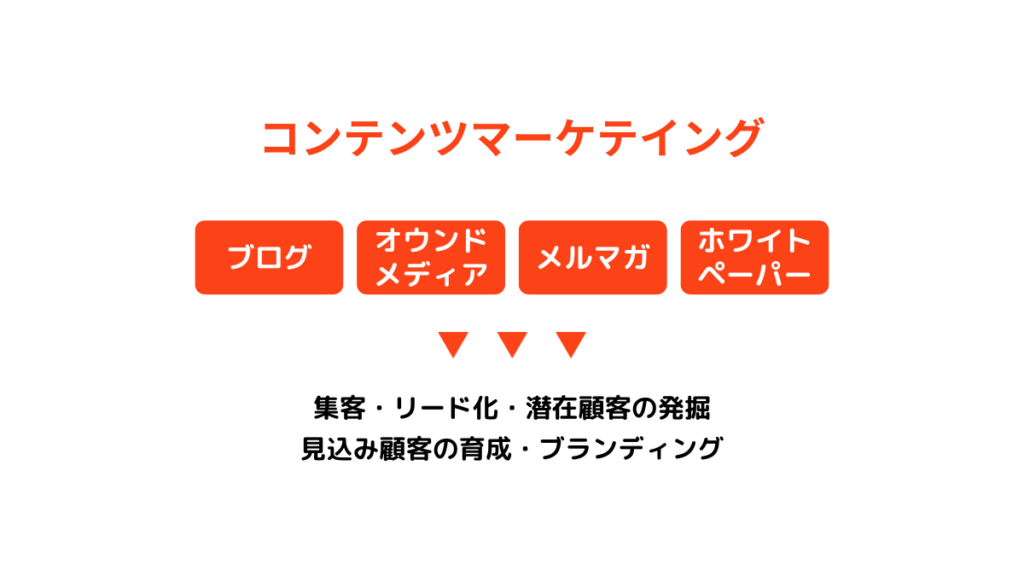 content-marketing (2)
