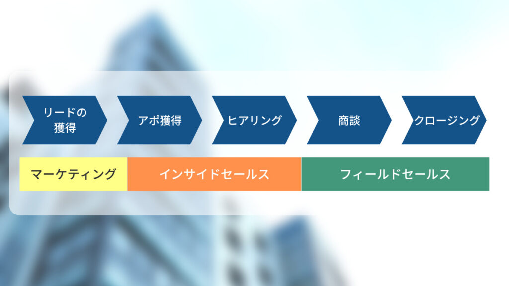 insidesales (3)
