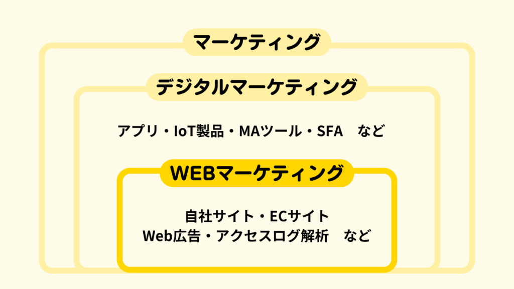 marketing (2)
