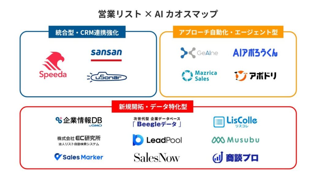 企業情報DB byGMOメディア編集部/営業リスト×AI カオスマップ
