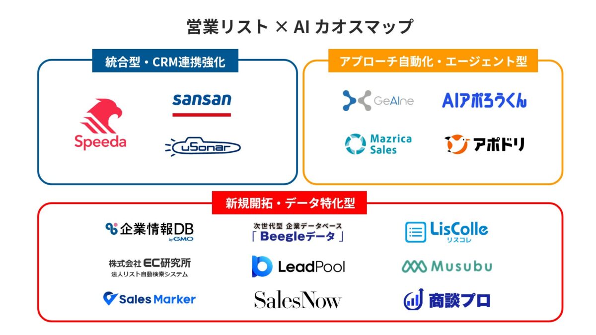 企業情報DB byGMOメディア編集部／営業リスト×AI カオスマップ