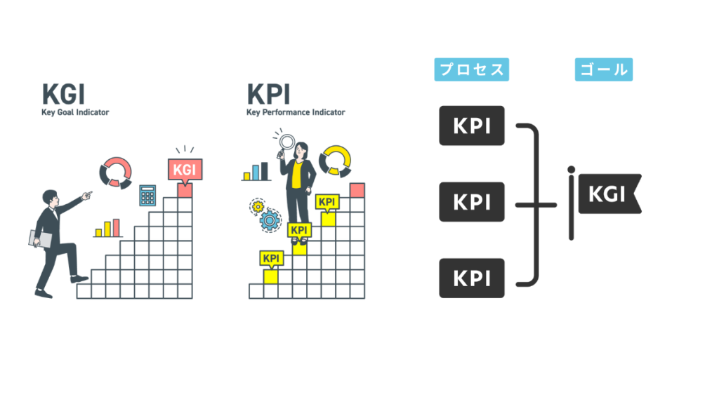 kpi_kgi